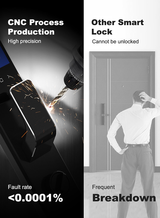 Premium Smart Lock